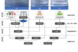 还是没有感觉！维金斯半场6投1中仅得2分2板