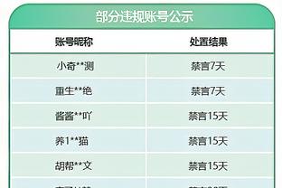 真不行啊！杰伦-格林15中6&三分5中0得到15分7板1助1帽5失误