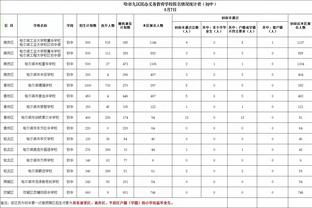 金鑫：前三战我们均限制对手得分未破百分 今天也要从防守做起